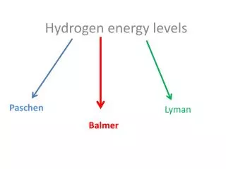Hydrogen energy levels