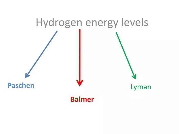 hydrogen energy levels