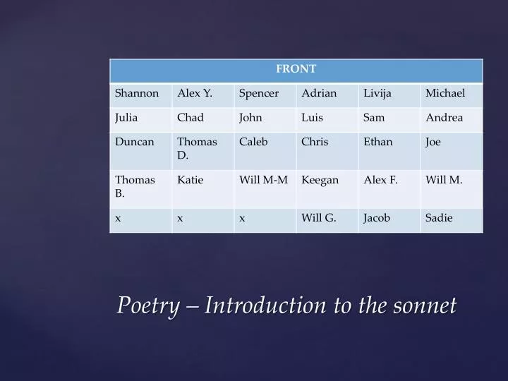 poetry introduction to the sonnet