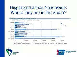 Hispanics/Latinos Nationwide: Where they are in the South?