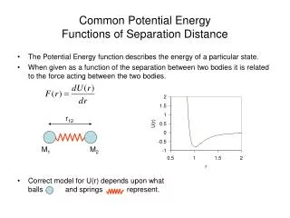 Common Potential Energy Functions of Separation Distance