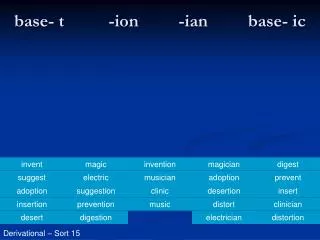 base- t -ion - ian base- ic