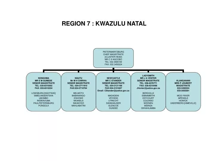 region 7 kwazulu natal