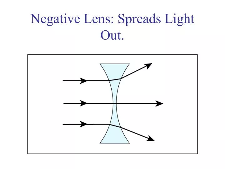 negative lens spreads light out