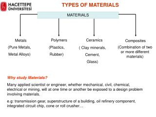 TYPES OF MATERIALS