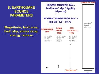 8: EARTHQUAKE SOURCE PARAMETERS Magnitude, fault area, fault slip, stress drop, energy release