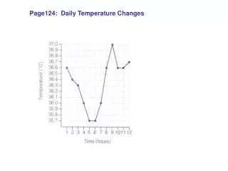 Page124: Daily Temperature Changes
