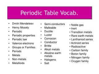 Periodic Table Vocab.