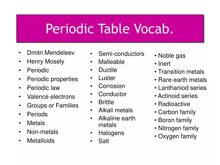 periodic table vocab
