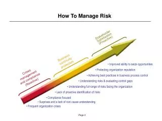 How To Manage Risk
