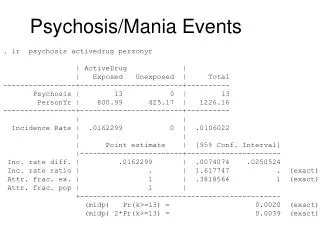 Psychosis/Mania Events