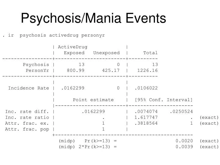 psychosis mania events