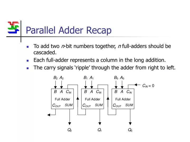 parallel adder recap