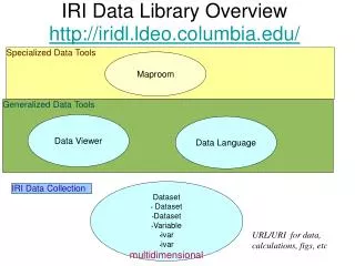 IRI Data Library Overview http://iridl.ldeo.columbia.edu/
