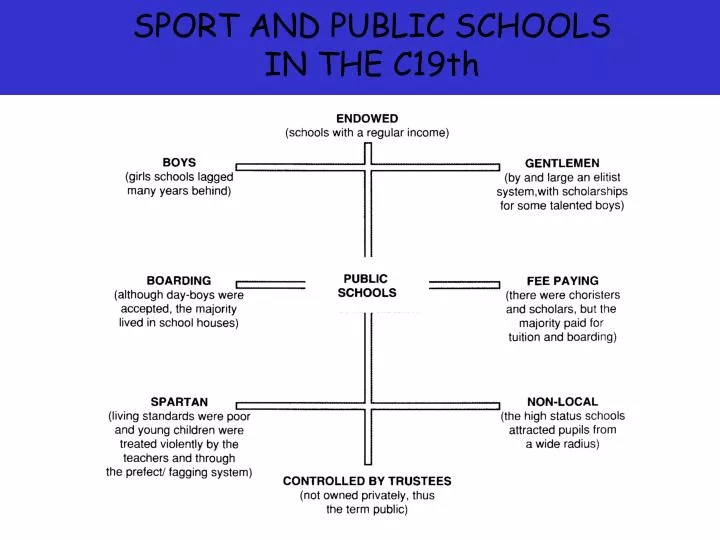 sport and public schools in the c19th