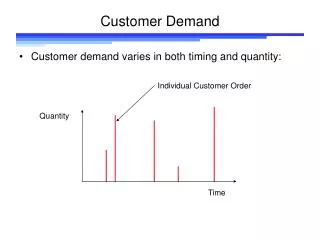 Customer Demand