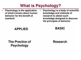 what is psychology