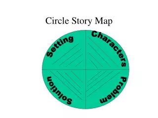 Circle Story Map