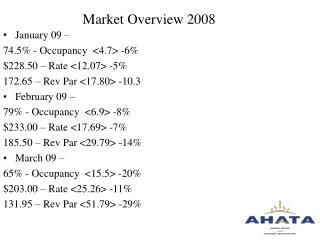 Market Overview 2008