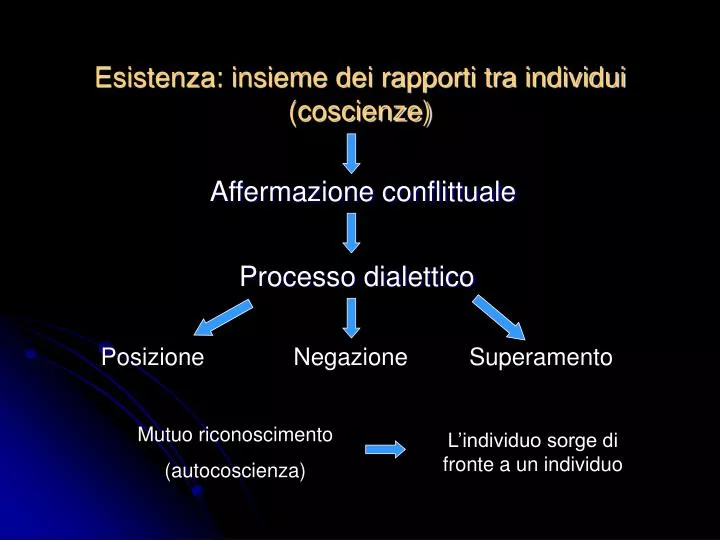 esistenza insieme dei rapporti tra individui coscienze