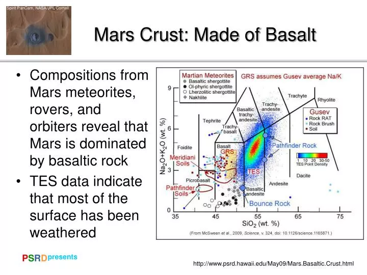 mars crust made of basalt