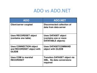 ADO vs ADO.NET