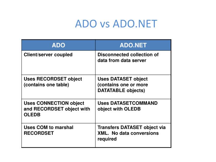 ado vs ado net