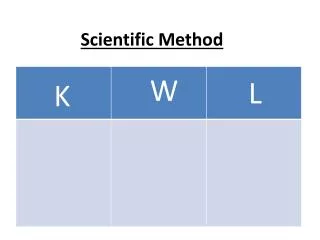 Scientific Method