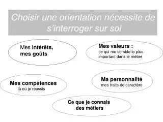 Choisir une orientation nécessite de s’interroger sur soi