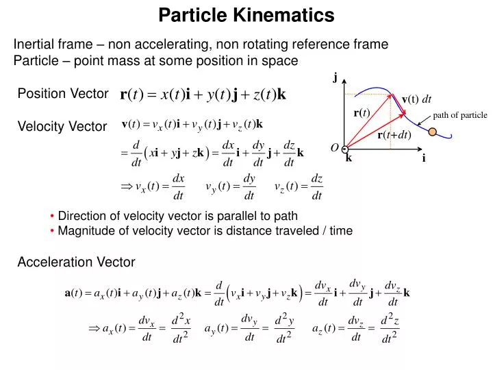 particle kinematics