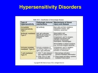 Hypersensitivity Disorders