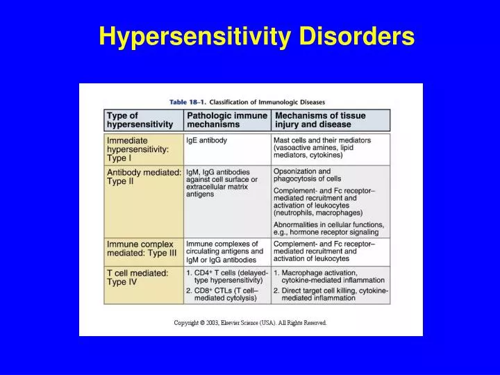 hypersensitivity disorders