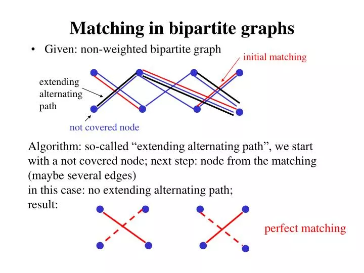matching in bipartite graphs