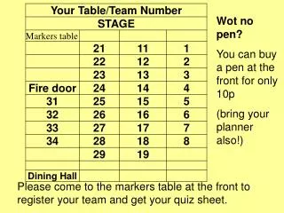 Please come to the markers table at the front to register your team and get your quiz sheet.