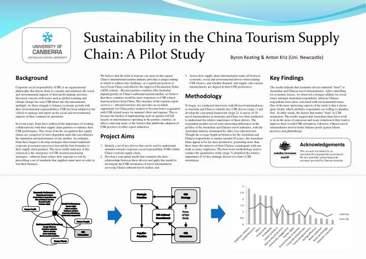sustainability in the china tourism supply chain a pilot study