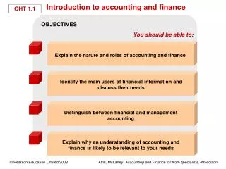 Introduction to accounting and finance