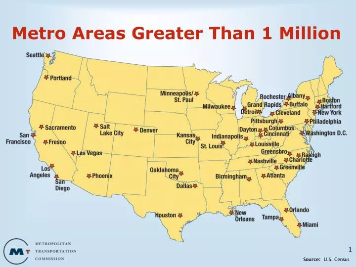 metro areas greater than 1 million