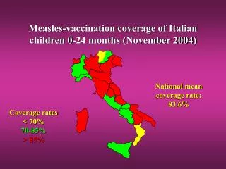 Measles-vaccination coverage of Italian children 0-24 months (November 2004)