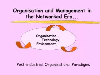 Organisation and Management in the Networked Era...