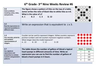 6 th Grade- 3 rd Nine Weeks Review #6