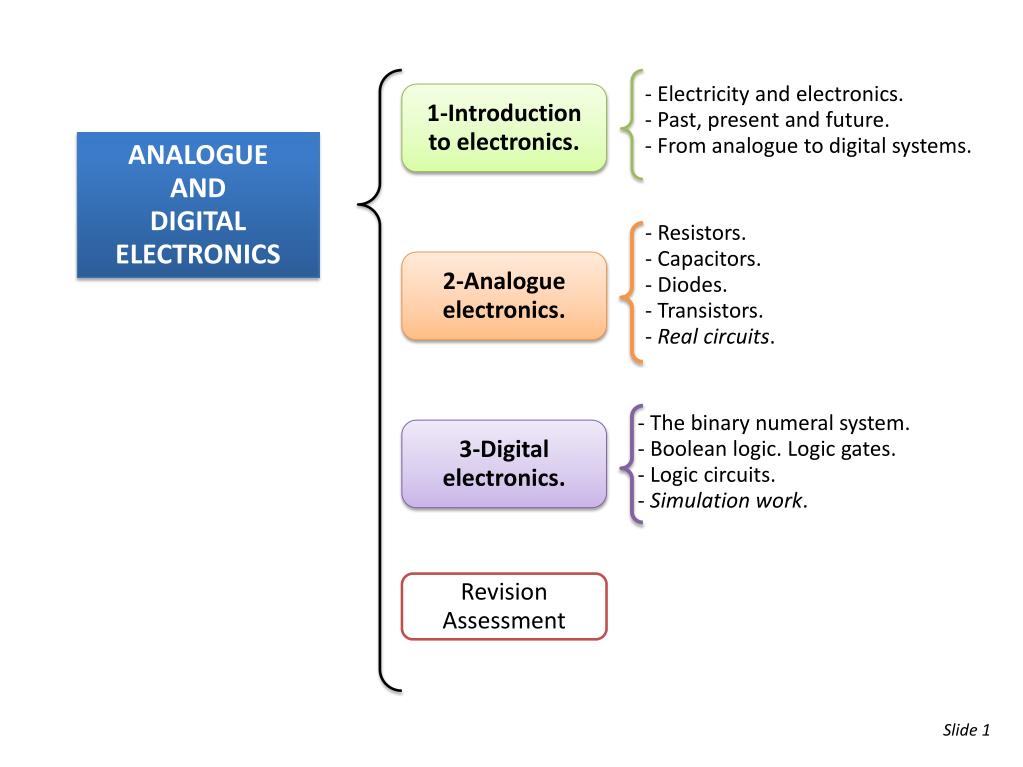 PPT - ANALOGUE AND DIGITAL ELECTRONICS PowerPoint Presentation, free ...