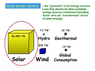 Solar power (direct)