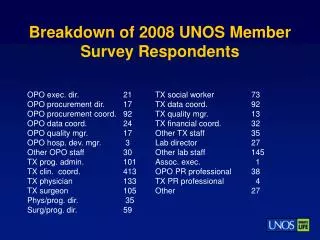 Breakdown of 2008 UNOS Member Survey Respondents