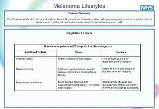 Melanoma Lifestyles
