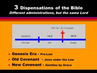 3 Dispensations of the Bible Different administrations, but the same Lord