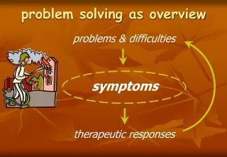 problem solving as overview