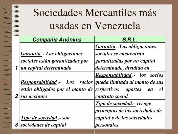 sociedades mercantiles m s usadas en venezuela