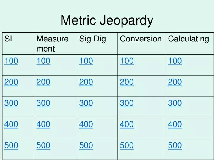 metric jeopardy