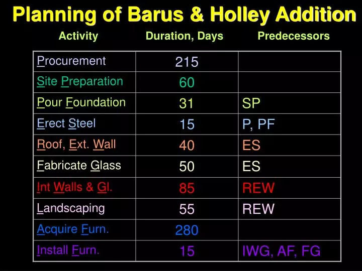 planning of barus holley addition