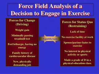 Force Field Analysis of a Decision to Engage in Exercise